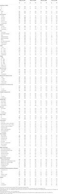 Late health effects and changes in lifestyle factors after cancer in childhood with and without subsequent second primary cancers – the KiKme case-control study